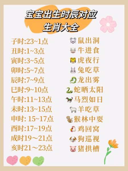 十二时辰生肖属相(十二时辰对应的生肖表)