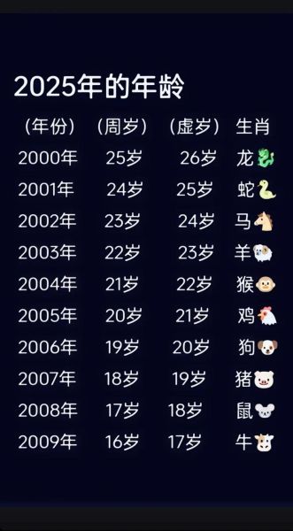 年岁怎么推断生肖属相（岁数算生肖最简方法）