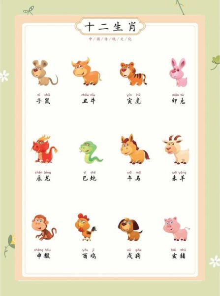 知道生肖属相的寓意（生肖属相的寓意到底怎么看？）