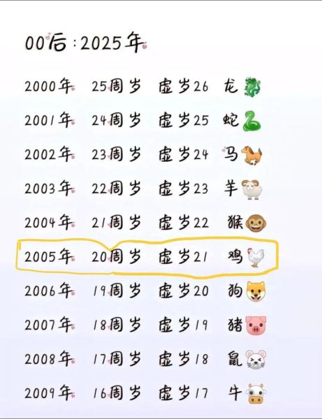 生肖属相2005（2005年出生属什么生肖？一看就懂！）