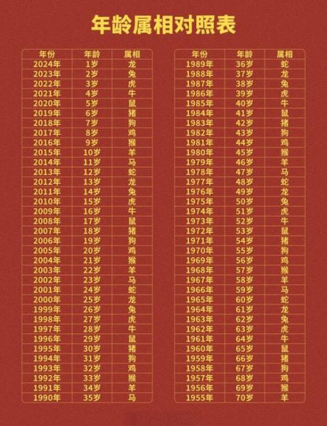 27岁是什么生肖属相（27岁属什么生肖对照表）