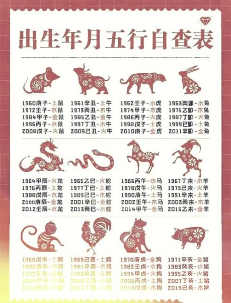 水生肖属相（水生肖到底是哪些属相？）