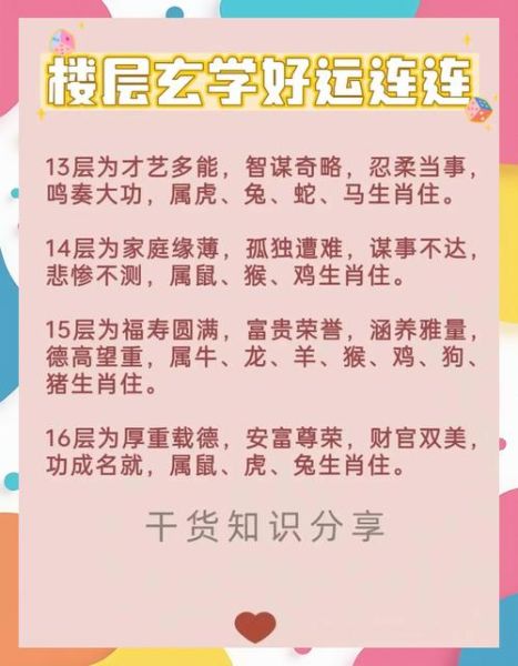 生肖忌讳属相楼层选择（生肖忌讳楼层选择指南）